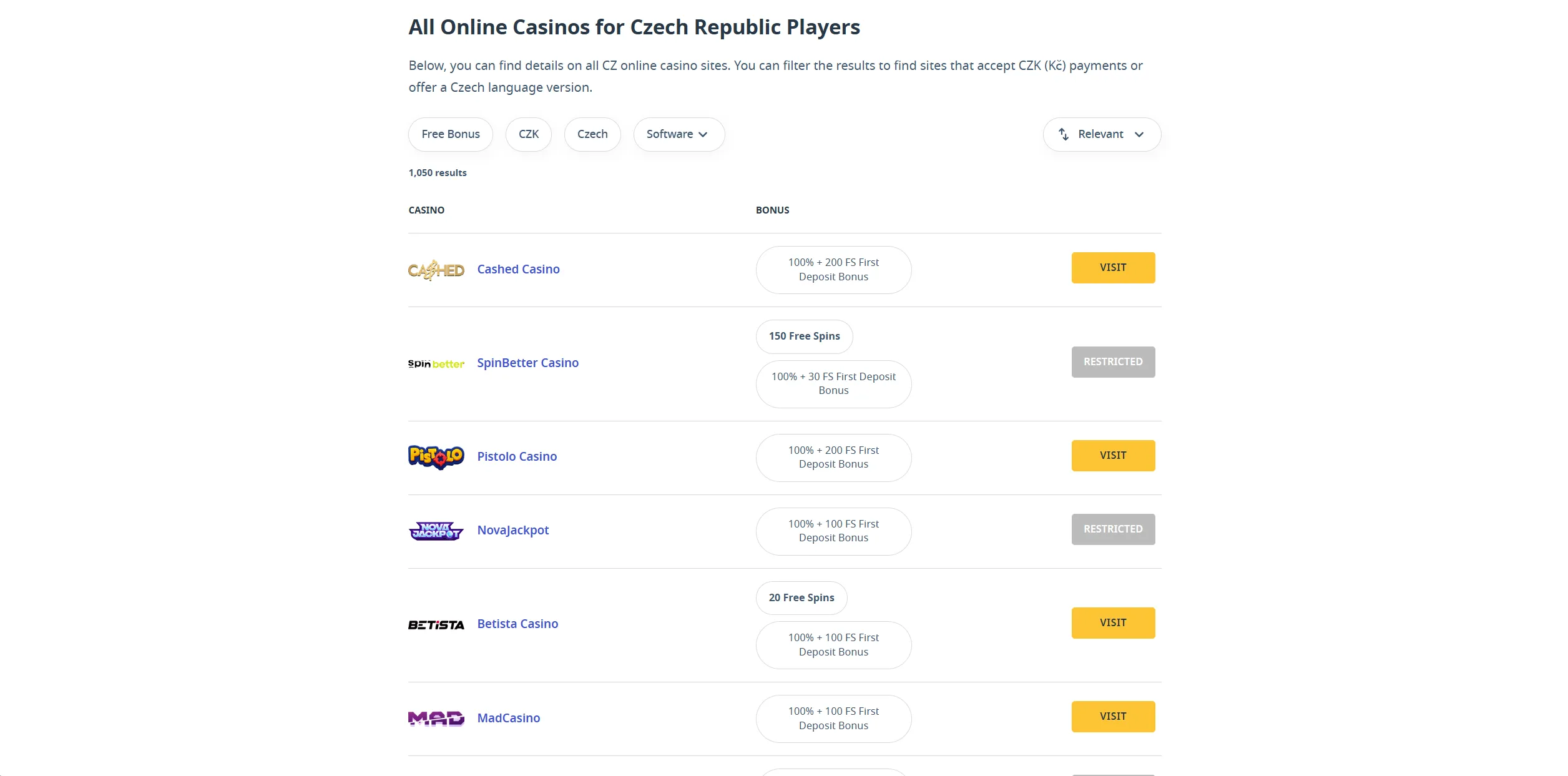 Screenshot of Gamblerslab.com - Czech Republic No Deposit Bonus Casinos | GamblersLab.com